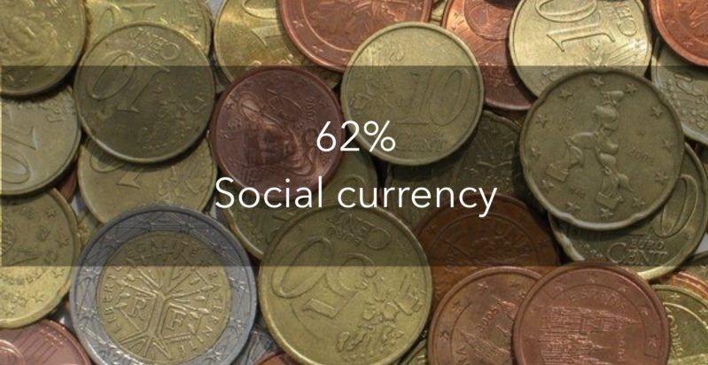 Word 'Social currency' and coins at the background