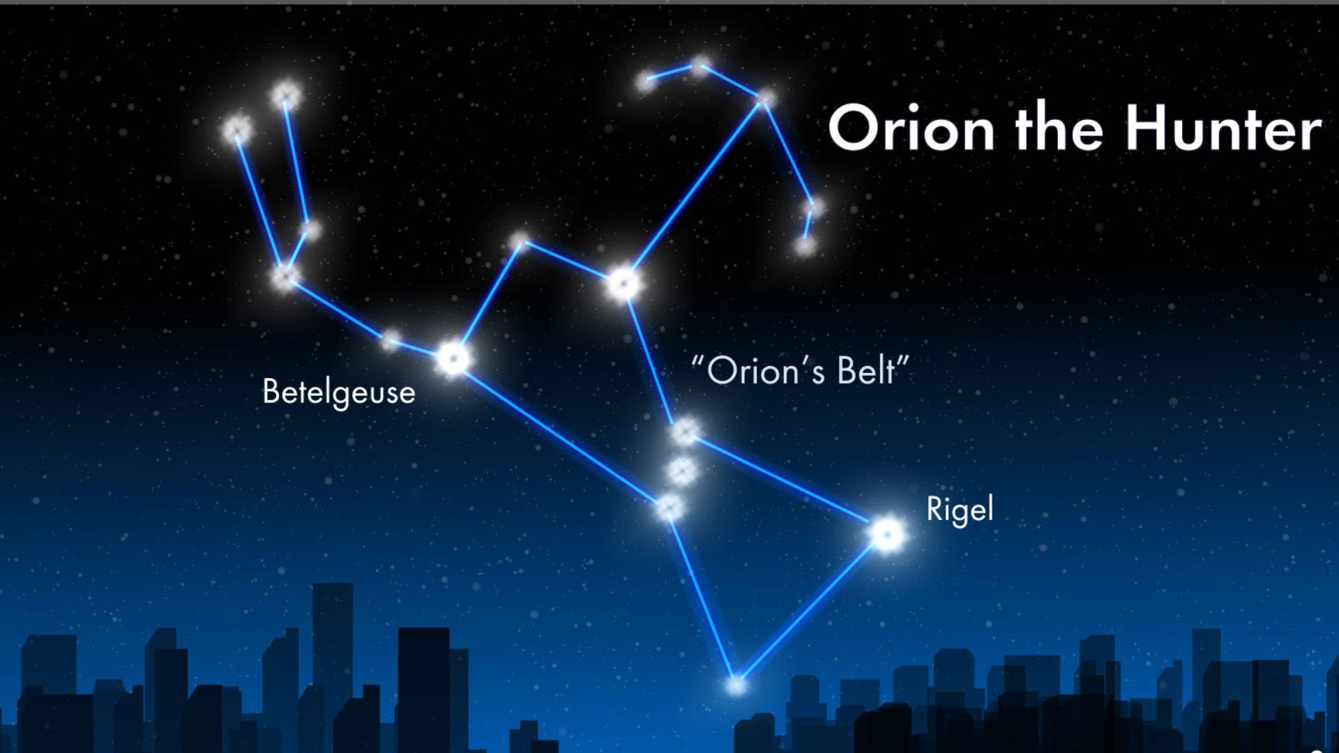 Orion Belt Lines In Sky