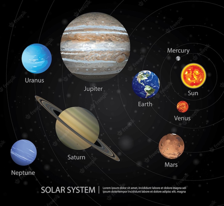Visual illustration of the solar system and our planets