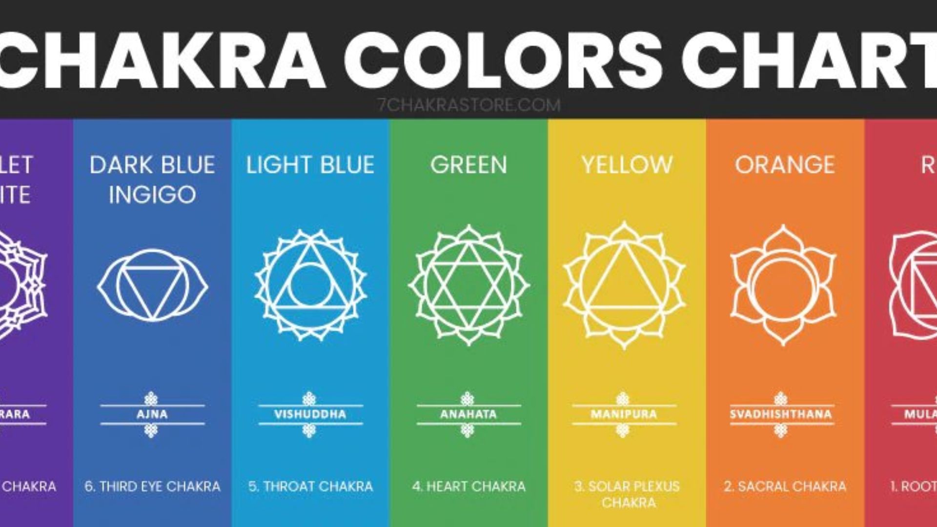 Chakra Color Meanings - Achieving Inner Harmony