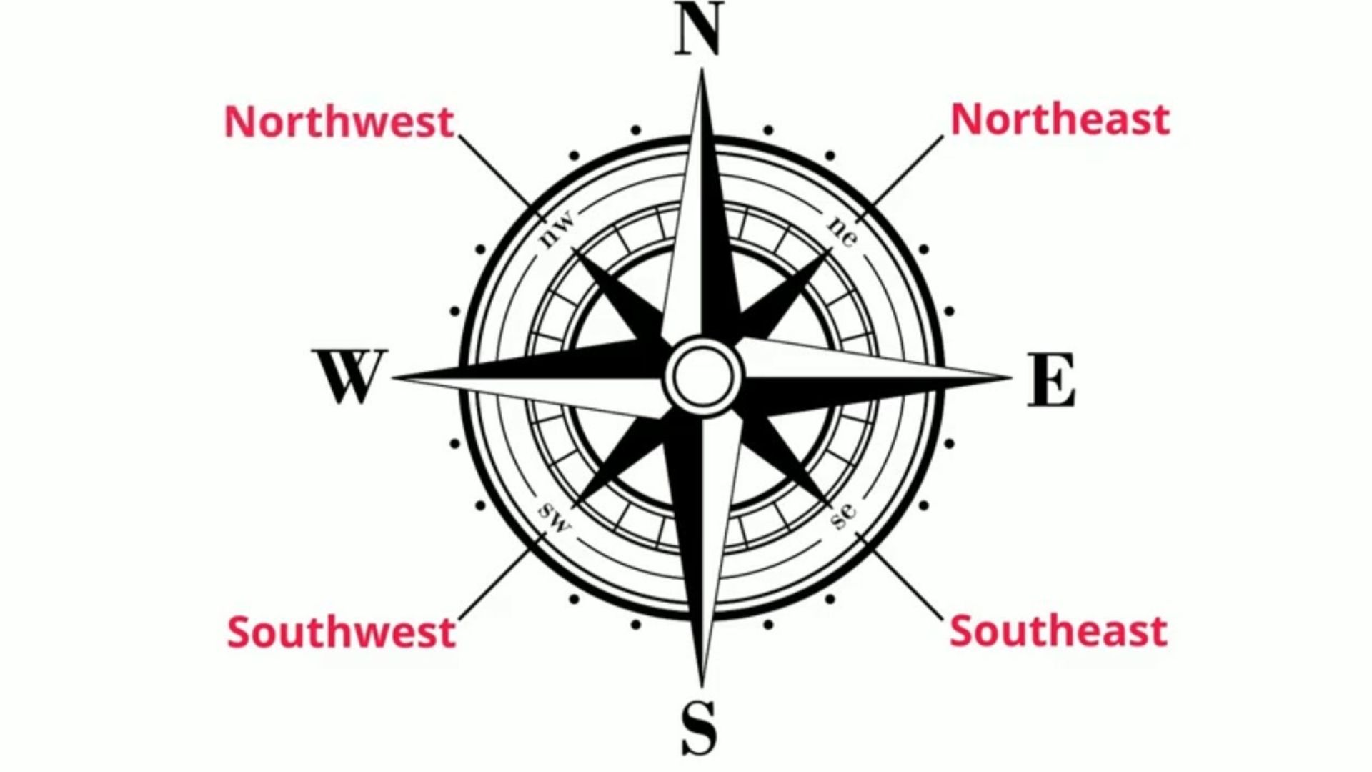 Compass Directions