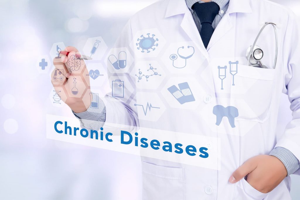 Chronic Diseases - The Effects Of Autoimmune Disease And Mitochondrial Dysfunction